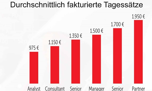 u Studie Honorare In Der Unternehmensberatung 19