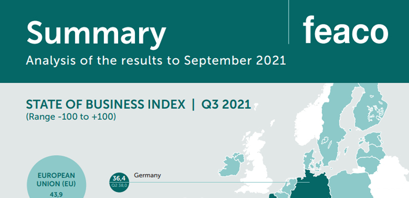 Feaco-Geschäftsklimaindex