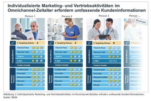 Die besten Omnichannel-Händler in Deutschland