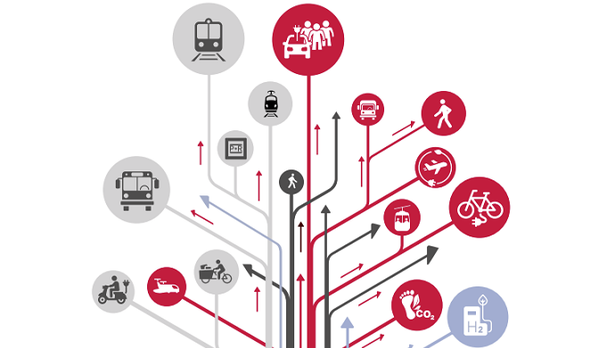 BDU Thinktank „Mobilität gemeinsam nachhaltig gestalten“